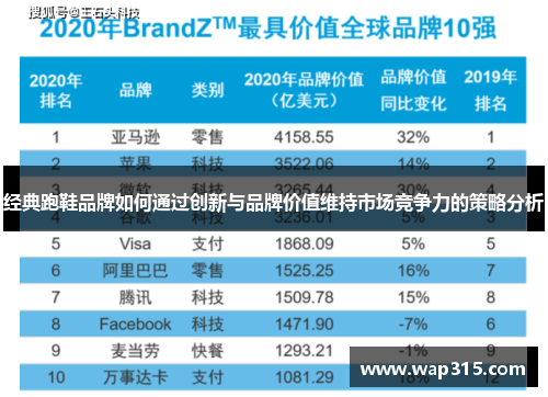 经典跑鞋品牌如何通过创新与品牌价值维持市场竞争力的策略分析