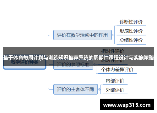 基于体育每周计划与训练知识推荐系统的周期性课程设计与实施策略