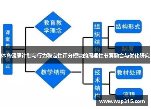 体育健康计划与行为稳定性评分模块的周期性节奏融合与优化研究