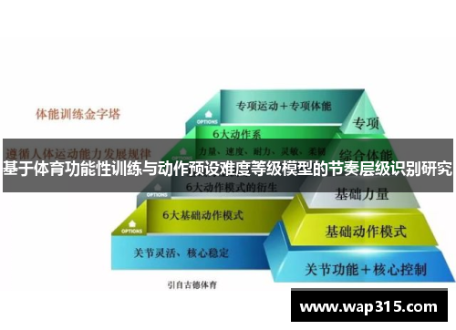 基于体育功能性训练与动作预设难度等级模型的节奏层级识别研究