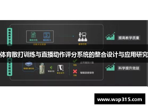 体育散打训练与直播动作评分系统的整合设计与应用研究
