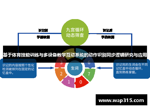 基于体育技能训练与多设备教学互动系统的动作识别同步逻辑研究与应用